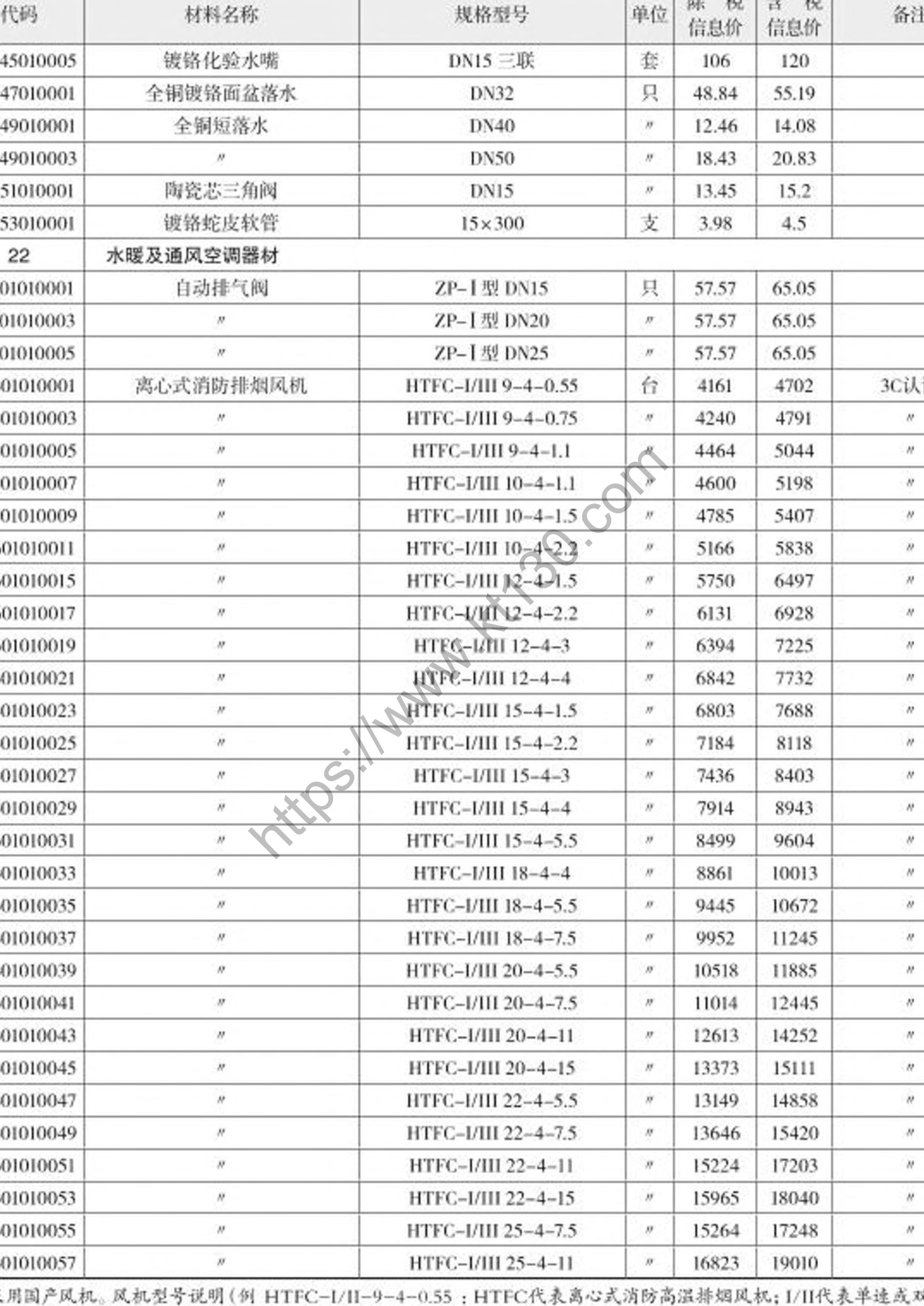 浙江省2022年4月建筑材料价_水暖通风空调器材_29758